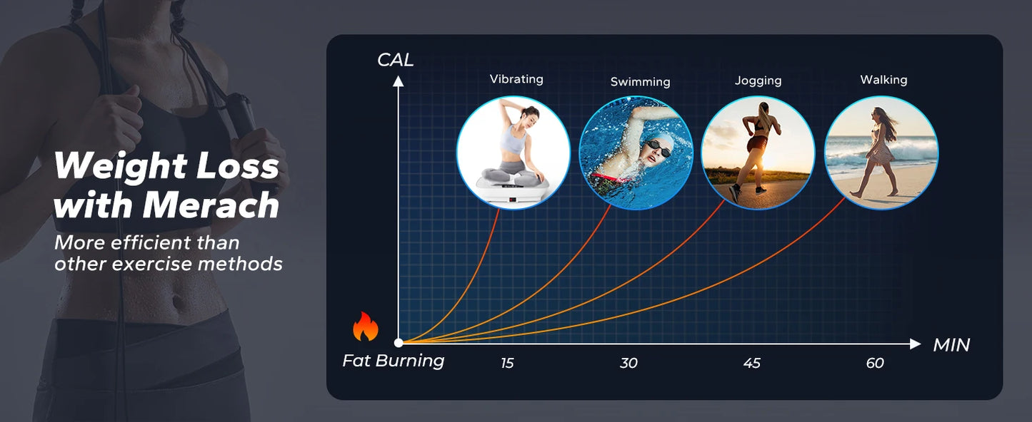 MERACH Vibration Plate Exercise Machine Whole Body Workout